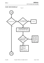 Preview for 48 page of Nokia NHM-4 Series Assembly, Disassembly And Troubleshooting Instructions