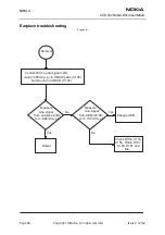 Preview for 50 page of Nokia NHM-4 Series Assembly, Disassembly And Troubleshooting Instructions