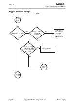 Preview for 54 page of Nokia NHM-4 Series Assembly, Disassembly And Troubleshooting Instructions