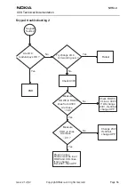 Preview for 55 page of Nokia NHM-4 Series Assembly, Disassembly And Troubleshooting Instructions