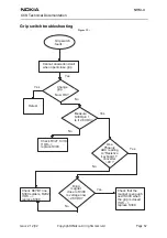 Preview for 57 page of Nokia NHM-4 Series Assembly, Disassembly And Troubleshooting Instructions