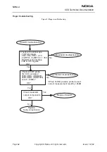 Preview for 62 page of Nokia NHM-4 Series Assembly, Disassembly And Troubleshooting Instructions