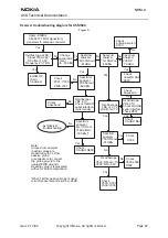 Preview for 67 page of Nokia NHM-4 Series Assembly, Disassembly And Troubleshooting Instructions