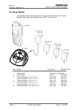 Предварительный просмотр 10 страницы Nokia NHM-7 series Service Manual