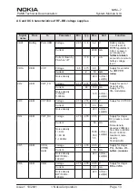 Preview for 25 page of Nokia NHM-7 series Service Manual