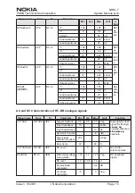 Preview for 27 page of Nokia NHM-7 series Service Manual