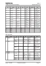 Preview for 29 page of Nokia NHM-7 series Service Manual