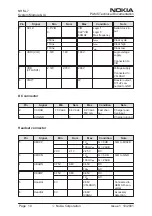 Preview for 30 page of Nokia NHM-7 series Service Manual