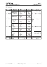 Preview for 31 page of Nokia NHM-7 series Service Manual