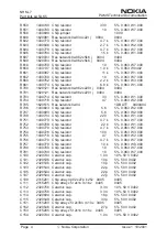 Preview for 56 page of Nokia NHM-7 series Service Manual