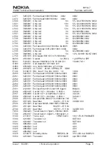 Preview for 61 page of Nokia NHM-7 series Service Manual