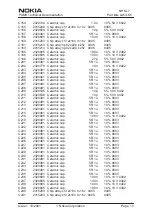 Preview for 65 page of Nokia NHM-7 series Service Manual