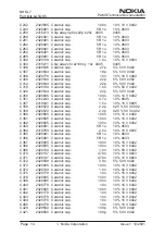 Preview for 66 page of Nokia NHM-7 series Service Manual