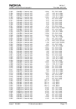 Preview for 67 page of Nokia NHM-7 series Service Manual