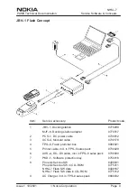 Предварительный просмотр 87 страницы Nokia NHM-7 series Service Manual