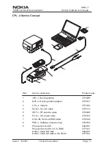 Предварительный просмотр 89 страницы Nokia NHM-7 series Service Manual