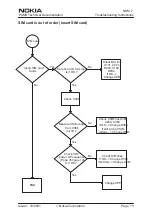 Preview for 133 page of Nokia NHM-7 series Service Manual