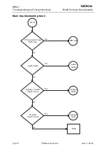 Предварительный просмотр 8 страницы Nokia NHM-7 series Troubleshooting Manual