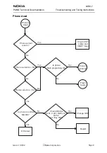 Предварительный просмотр 9 страницы Nokia NHM-7 series Troubleshooting Manual