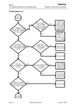 Предварительный просмотр 12 страницы Nokia NHM-7 series Troubleshooting Manual