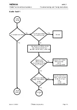 Предварительный просмотр 15 страницы Nokia NHM-7 series Troubleshooting Manual