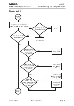 Предварительный просмотр 19 страницы Nokia NHM-7 series Troubleshooting Manual