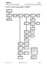 Preview for 37 page of Nokia NHM-7 series Troubleshooting Manual