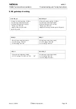 Preview for 39 page of Nokia NHM-7 series Troubleshooting Manual