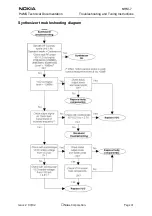 Предварительный просмотр 41 страницы Nokia NHM-7 series Troubleshooting Manual