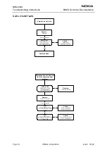 Preview for 14 page of Nokia NHM-8NX Series Troubleshooting Instructions