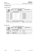 Preview for 44 page of Nokia NKC-1X Series Technical Documentation Manual