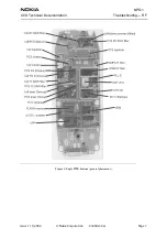 Preview for 7 page of Nokia NPD-1 Series Troubleshooting - Rf