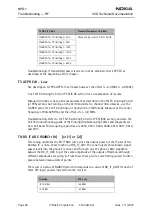 Preview for 26 page of Nokia NPD-1 Series Troubleshooting - Rf