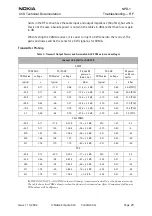 Preview for 29 page of Nokia NPD-1 Series Troubleshooting - Rf