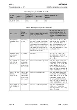 Preview for 32 page of Nokia NPD-1 Series Troubleshooting - Rf