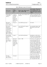 Preview for 33 page of Nokia NPD-1 Series Troubleshooting - Rf