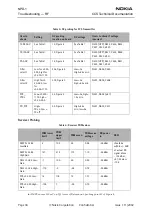 Preview for 34 page of Nokia NPD-1 Series Troubleshooting - Rf