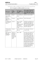 Preview for 35 page of Nokia NPD-1 Series Troubleshooting - Rf