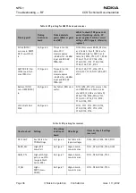 Preview for 36 page of Nokia NPD-1 Series Troubleshooting - Rf