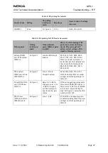 Preview for 37 page of Nokia NPD-1 Series Troubleshooting - Rf