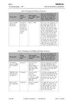 Preview for 38 page of Nokia NPD-1 Series Troubleshooting - Rf