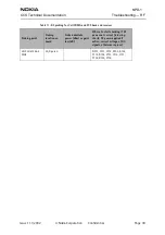 Preview for 39 page of Nokia NPD-1 Series Troubleshooting - Rf