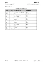 Preview for 40 page of Nokia NPD-1 Series Troubleshooting - Rf