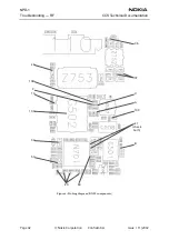 Preview for 42 page of Nokia NPD-1 Series Troubleshooting - Rf