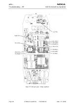 Preview for 44 page of Nokia NPD-1 Series Troubleshooting - Rf