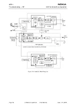 Preview for 54 page of Nokia NPD-1 Series Troubleshooting - Rf