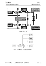 Preview for 55 page of Nokia NPD-1 Series Troubleshooting - Rf