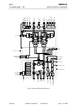 Preview for 56 page of Nokia NPD-1 Series Troubleshooting - Rf