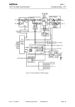 Preview for 57 page of Nokia NPD-1 Series Troubleshooting - Rf