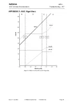 Preview for 61 page of Nokia NPD-1 Series Troubleshooting - Rf